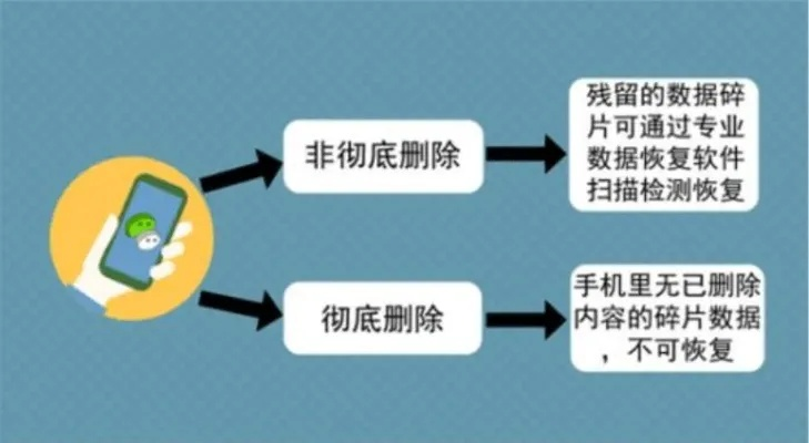 微信聊天记录丢失了？别慌！教你几招恢复已删除的聊天记录