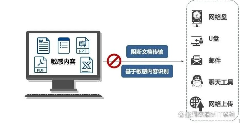 关于监控别人电脑及手机短信聊天记录的警示与删除方法