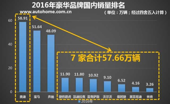 热度家居，一线还是二线品牌之争？