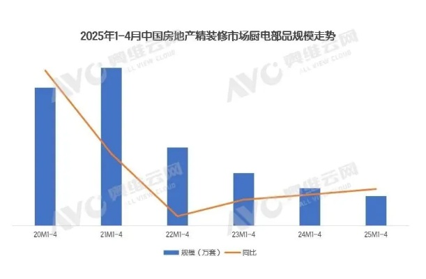 热度家居，一线还是二线品牌之争？