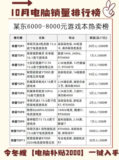电脑品牌销量排行榜一览