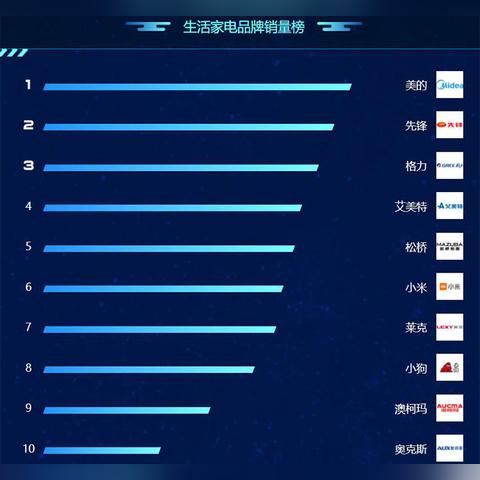 家电产品大盘点，品牌与种类一览