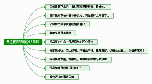 餐饮品牌经营常见问题及案例解析