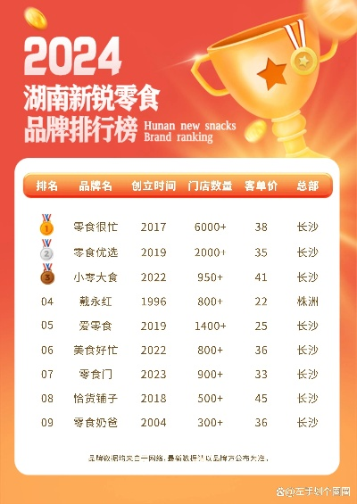 湖南餐饮品牌投资费概览