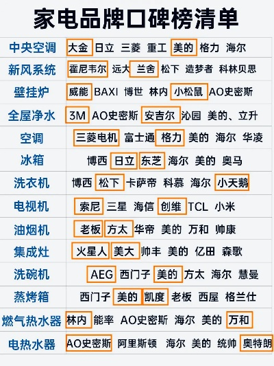 全球家电进口品牌一览