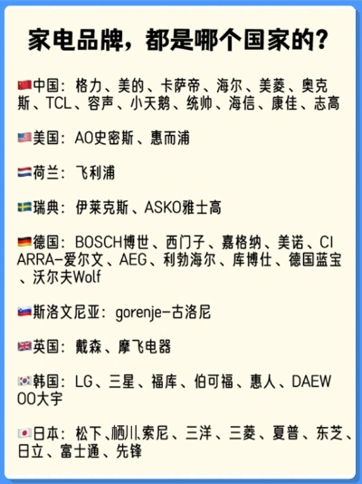 全球家电进口品牌一览