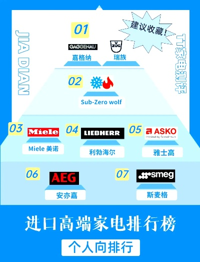 全球家电进口品牌一览
