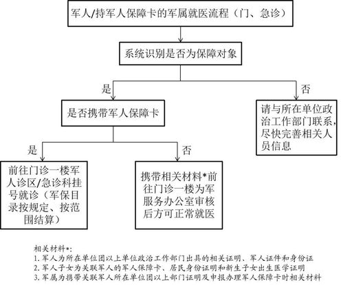 张家口公积金取现流程及手续详解