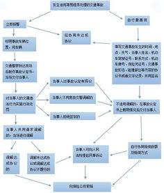 张家口公积金取现流程及手续详解