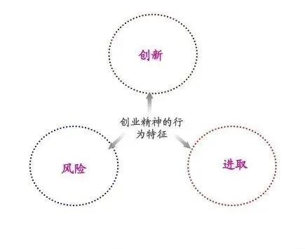 创业者定位原则的特征解析