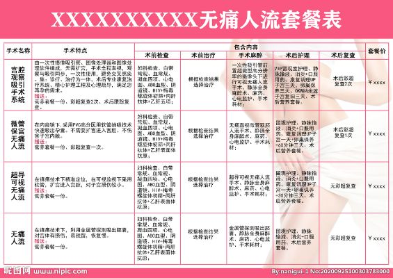 郑州无痛人流医药品牌介绍