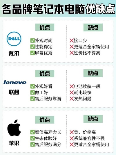 选择电脑品牌，性能、价格与品牌的全面考量