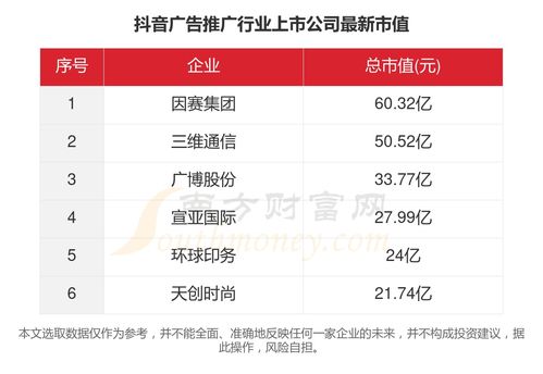 抖音月付提现，合算还是不合算？一文带你全面分析！