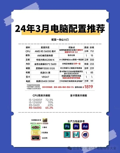 辽宁地区电脑品牌配置指南