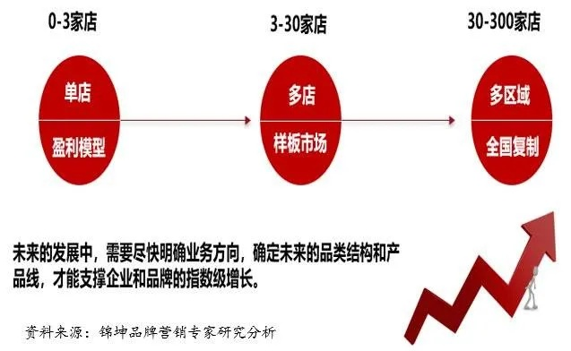 华贸做什么生意赚钱最快？深度解析其商业模式与成功案例
