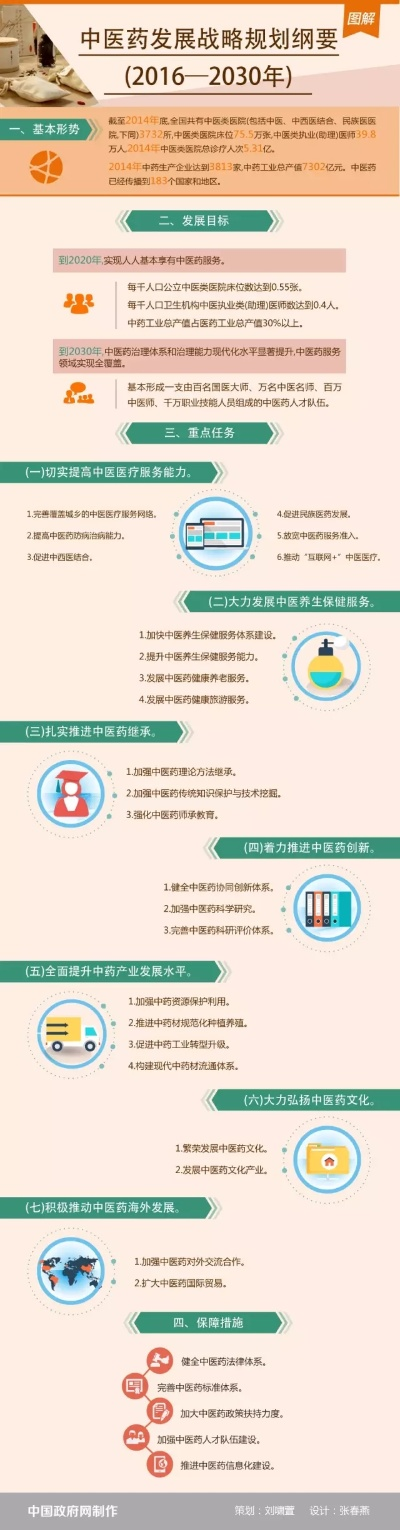 中医药品牌发展之路