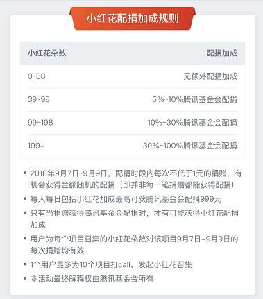 羊小咩便荔卡提额度后，提现速度揭秘及案例分析