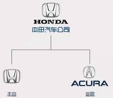 汽车品牌标志图解