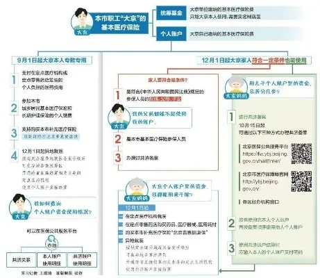 医保卡取现平台解读，概念、操作与注意事项