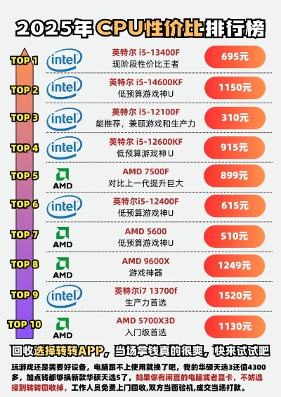 电脑CPU品牌排行，性能与价格的完美结合
