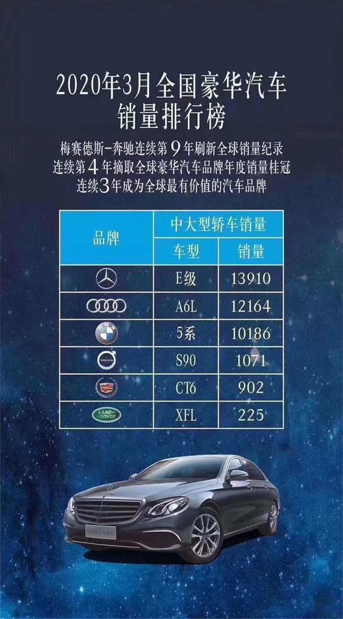 全球汽车品牌排行榜，谁是真正的王者？