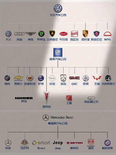 全球热门汽车品牌盘点