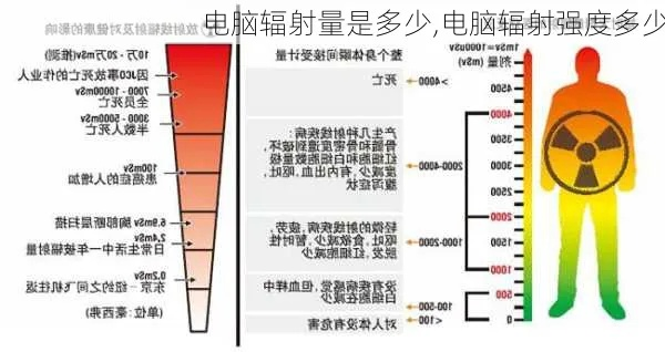 电脑辐射品牌推荐