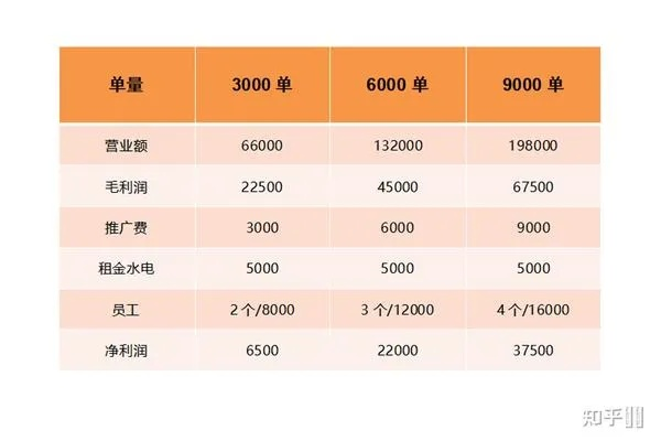 创业开店好项目都有哪些？一文带你了解