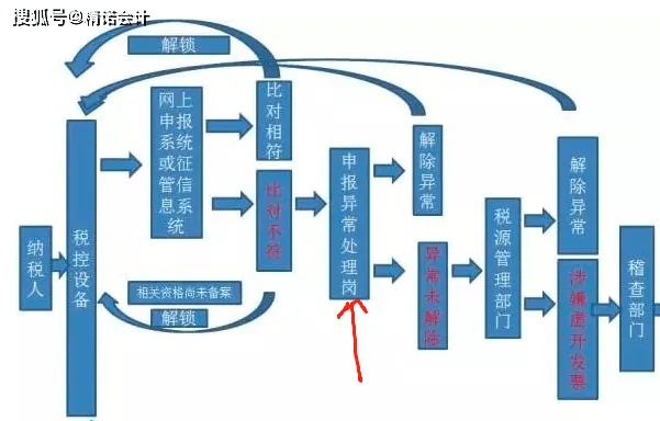白条核销全流程解析，从开出到核销的注意事项与避坑指南