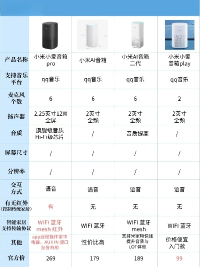 小音箱品牌大比拼