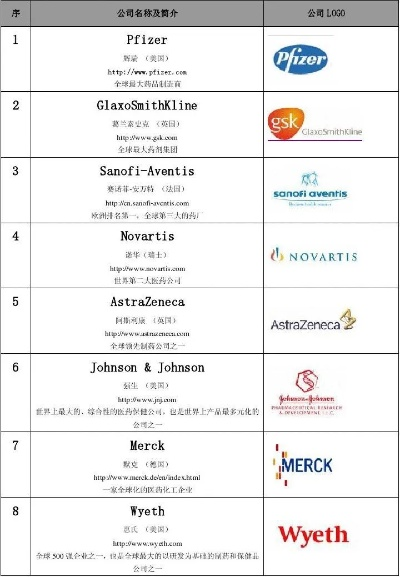 全球视野下的医药品牌盘点