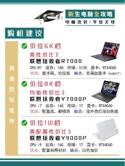 5000元品牌电脑选购指南