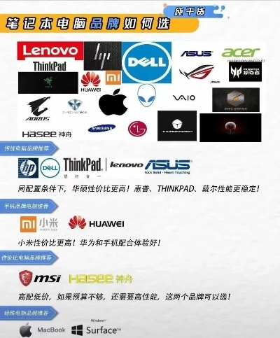 探索国际品牌电脑的多样性与优势