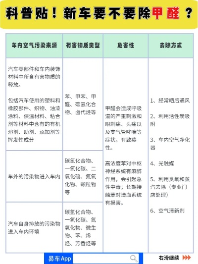 汽车品牌甲醛问题解析与消费者指南