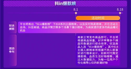 揭秘抖音月付提现扣钱之谜，一文读懂你的钱去哪儿了？