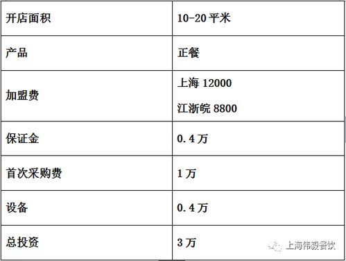 餐饮品牌绩效分析表概览