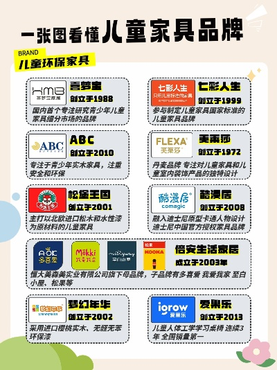 儿童家居秋装品牌指南