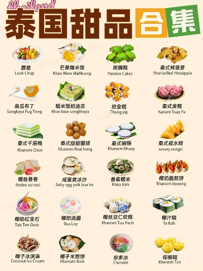泰国餐饮品牌大盘点