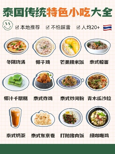 泰国餐饮品牌大盘点