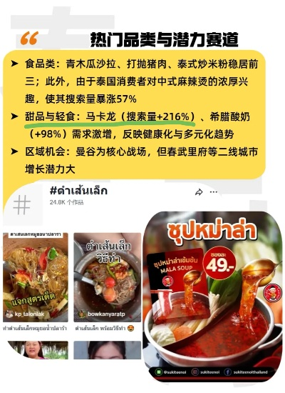 泰国餐饮品牌大盘点