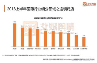 医药品牌延伸现状分析