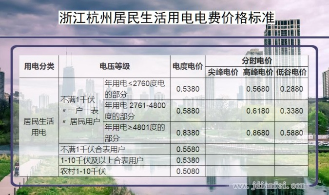杭州品牌家电设计服务费概览