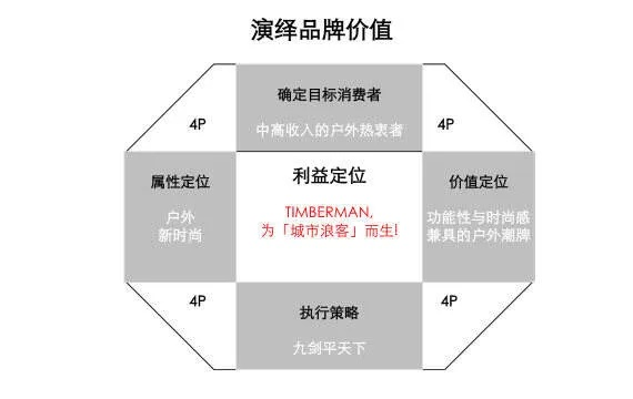 户外品牌融资策略与案例解析