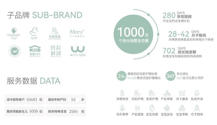 同安母婴品牌全面解析，打造母婴健康生活