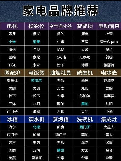 厨房小家电品牌大揭秘