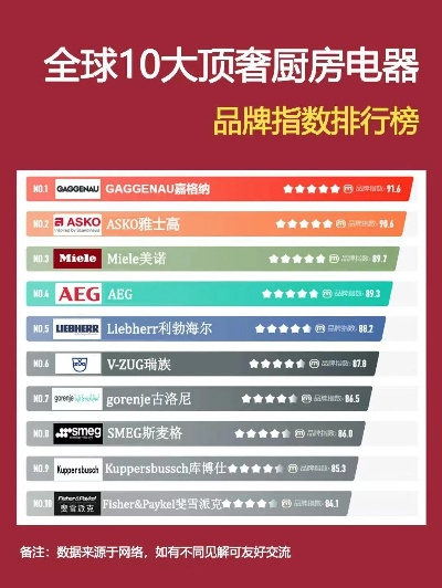厨房小家电品牌大揭秘