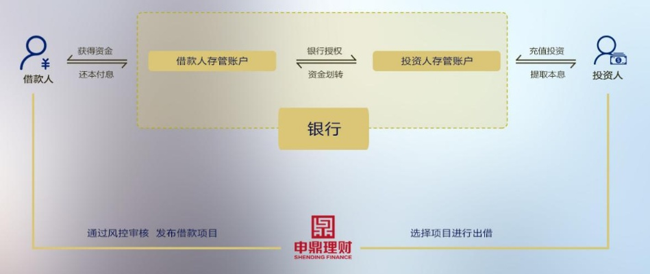 白条变黄金？揭秘鼎系金融产品的运作密码