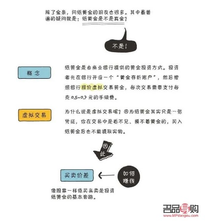 白条变黄金？揭秘鼎系金融产品的运作密码