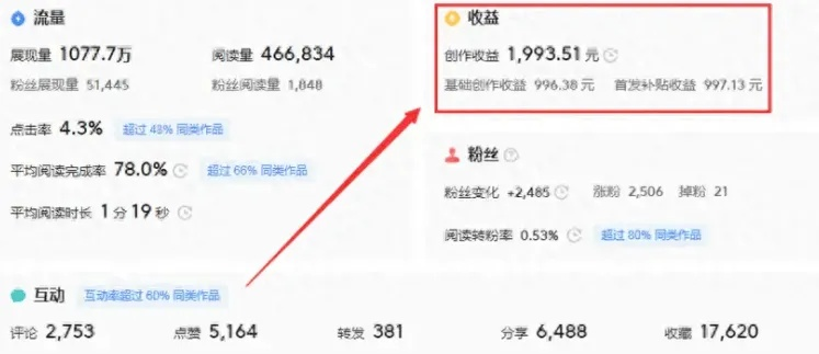 头条视频赚钱秘籍大揭秘，哪些类型最吸金？