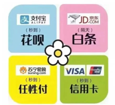 抖音月付闪付套教程，手把手教你3步搞定花呗、信用卡分期